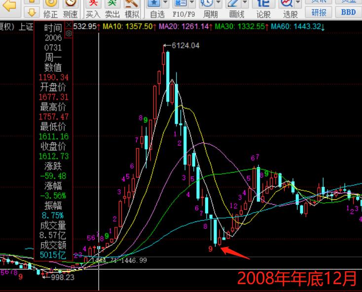 历次美元加息对中国股市的影响,美国加息中国降息对a股的影响