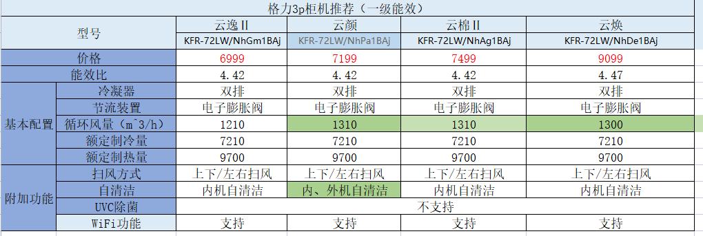 美的格力海尔这三个牌子哪个更好,格力美的海尔空调哪个质量最好