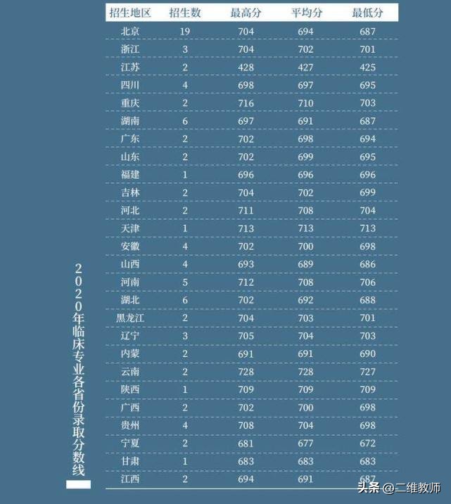北京协和医院有什么厉害的,北京协和医学院到底有多牛