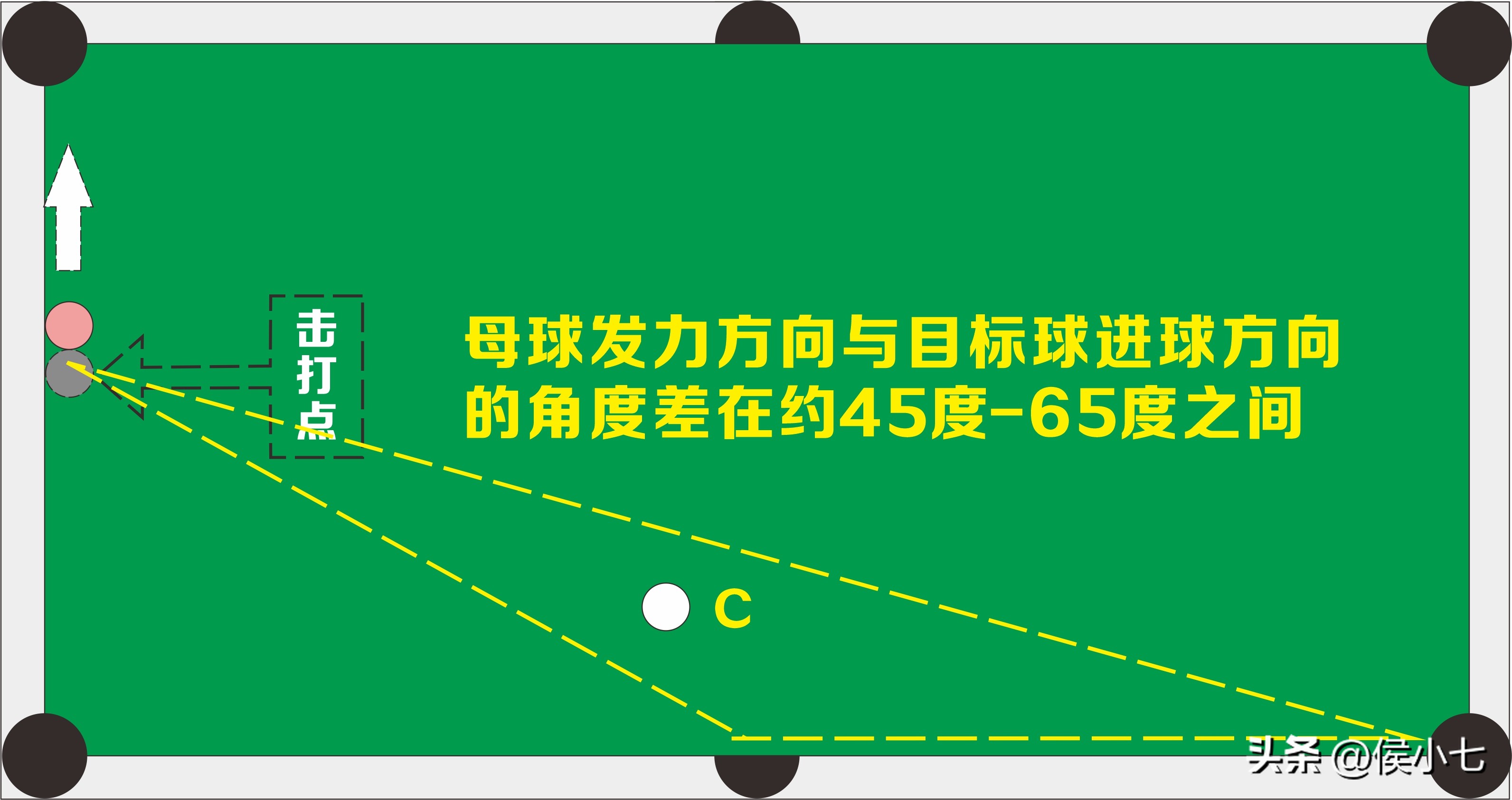 打台球贴库怎么架杆,打台球母球贴库的正确姿势手法