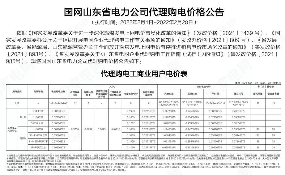 2022年商业电价调整通知,全国最新电价调整明细表