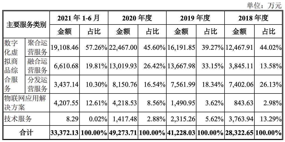 蜂助手创业板上市了吗,蜂助手新三板上市