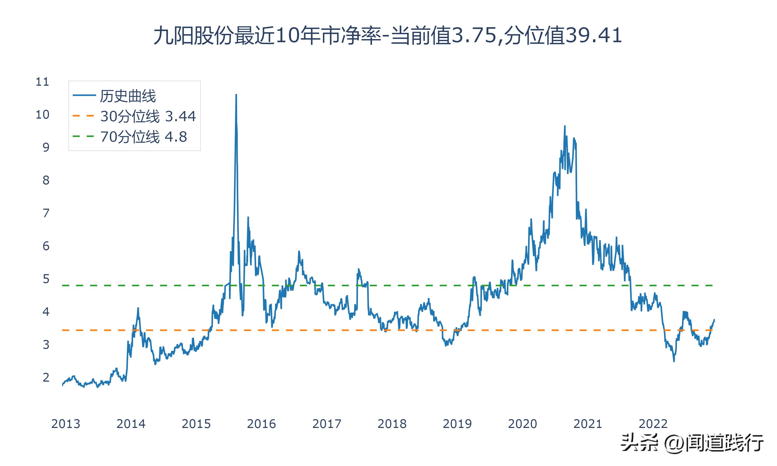 九阳股份和苏泊尔哪家好,小熊电器和九阳股份哪个好