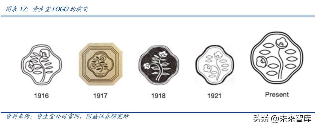 中国美妆护肤行业发展机遇分析,美妆品行业现状及前景