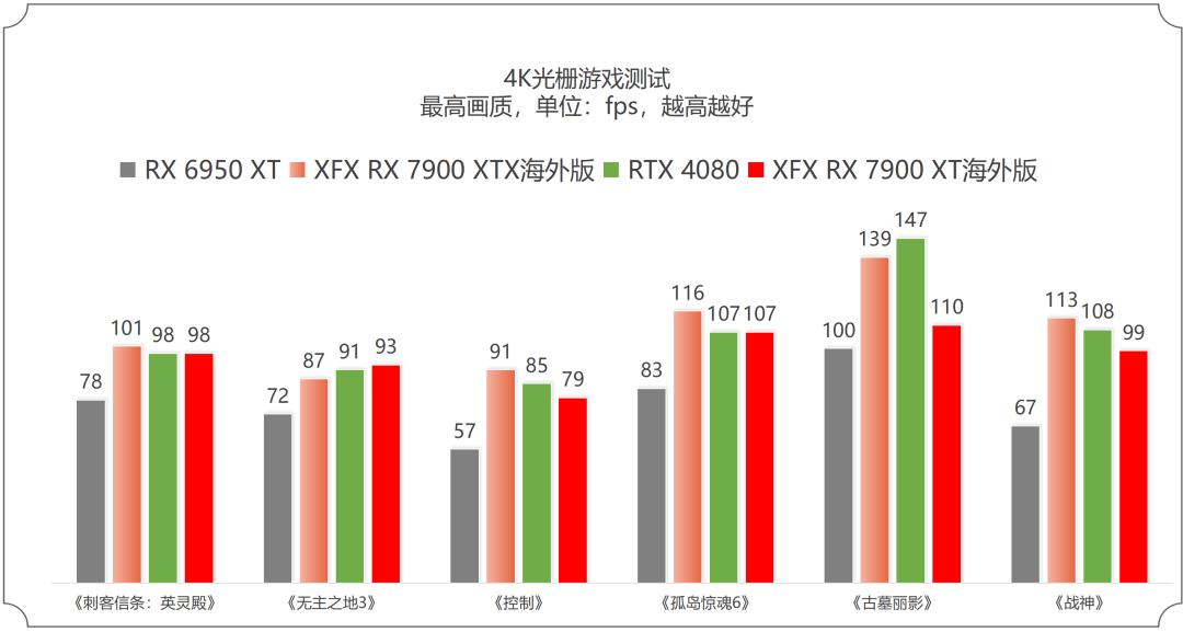 7900xtx讯景pro和蓝宝石超白金,讯景7900xtx海外版pro魔鹰对比
