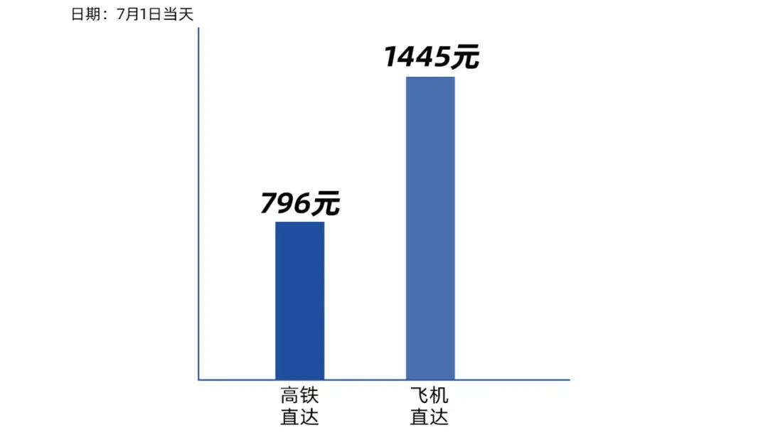 成都通香港的高铁,成都直通香港高铁开通