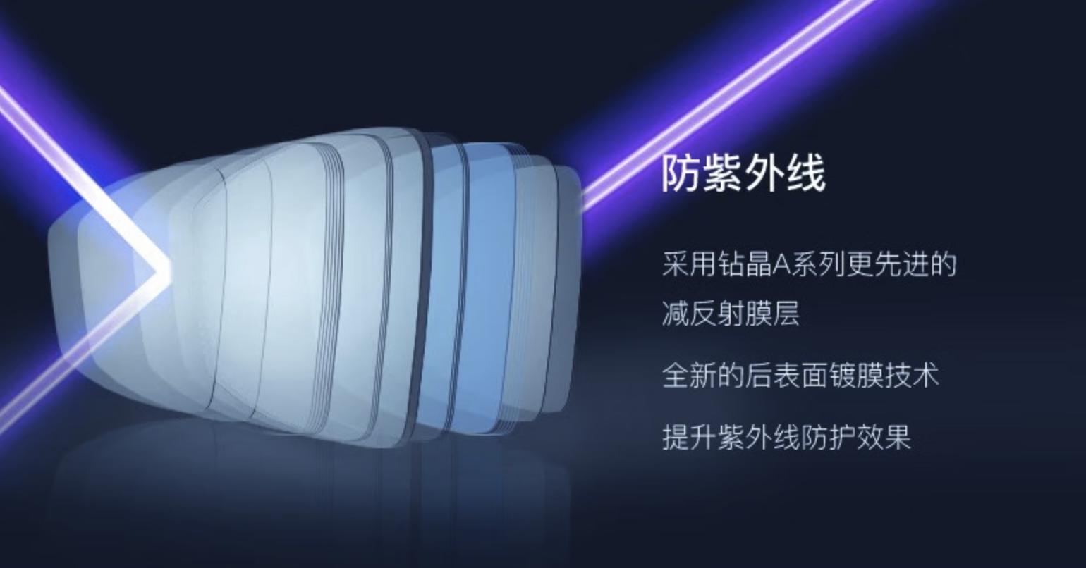 值得收藏的40家店铺,2000价位的眼镜推荐依视路