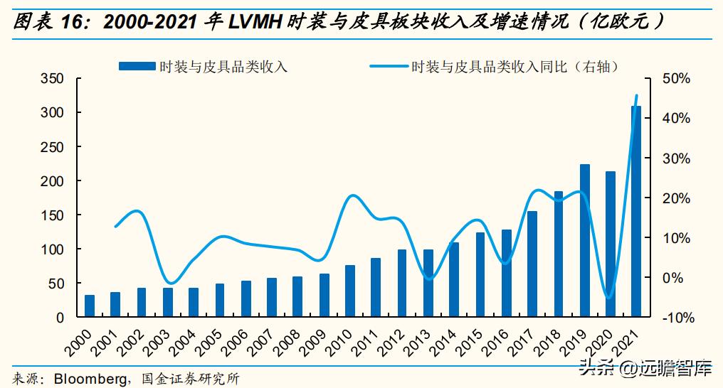 歌力思最新款女装羽绒服,歌力思女装是几线品牌