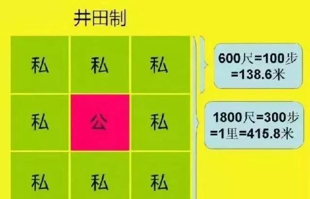 中国历史土地制度演变趋势,历史土地制度演变过程