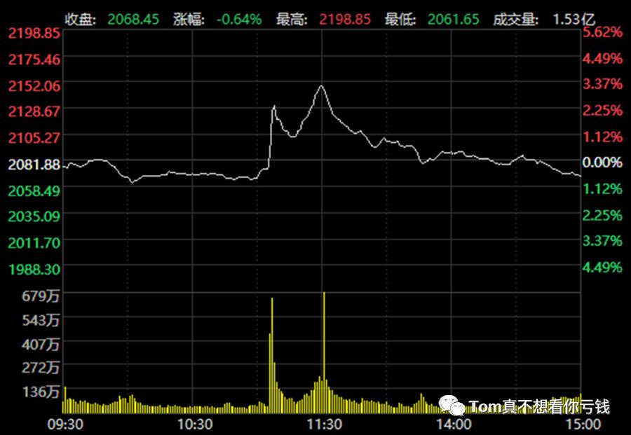 高频量化发展史,量化交易发展史