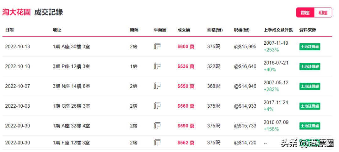 拼了！港府又放大招，花钱就能拿永居