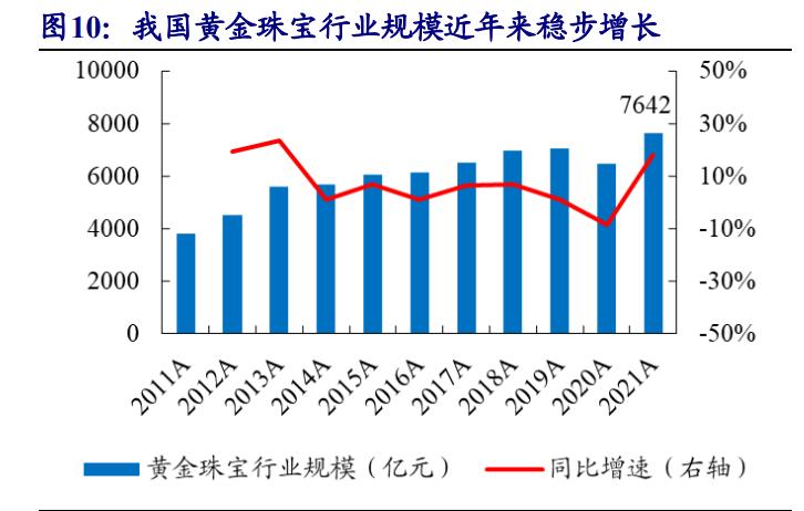中国珠宝品牌的发展趋势及方向,高端珠宝行业现状及前景