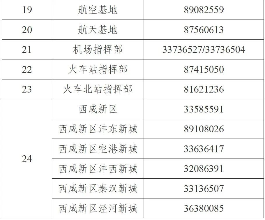 公布感染者行动轨迹,新增4例确诊病例行程轨迹公布