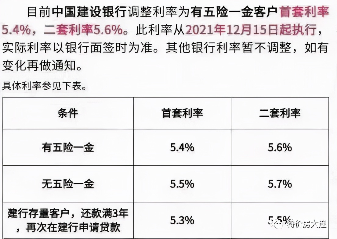 大连首套房贷利率最低降至3.95%,大连首套和二套商贷利率