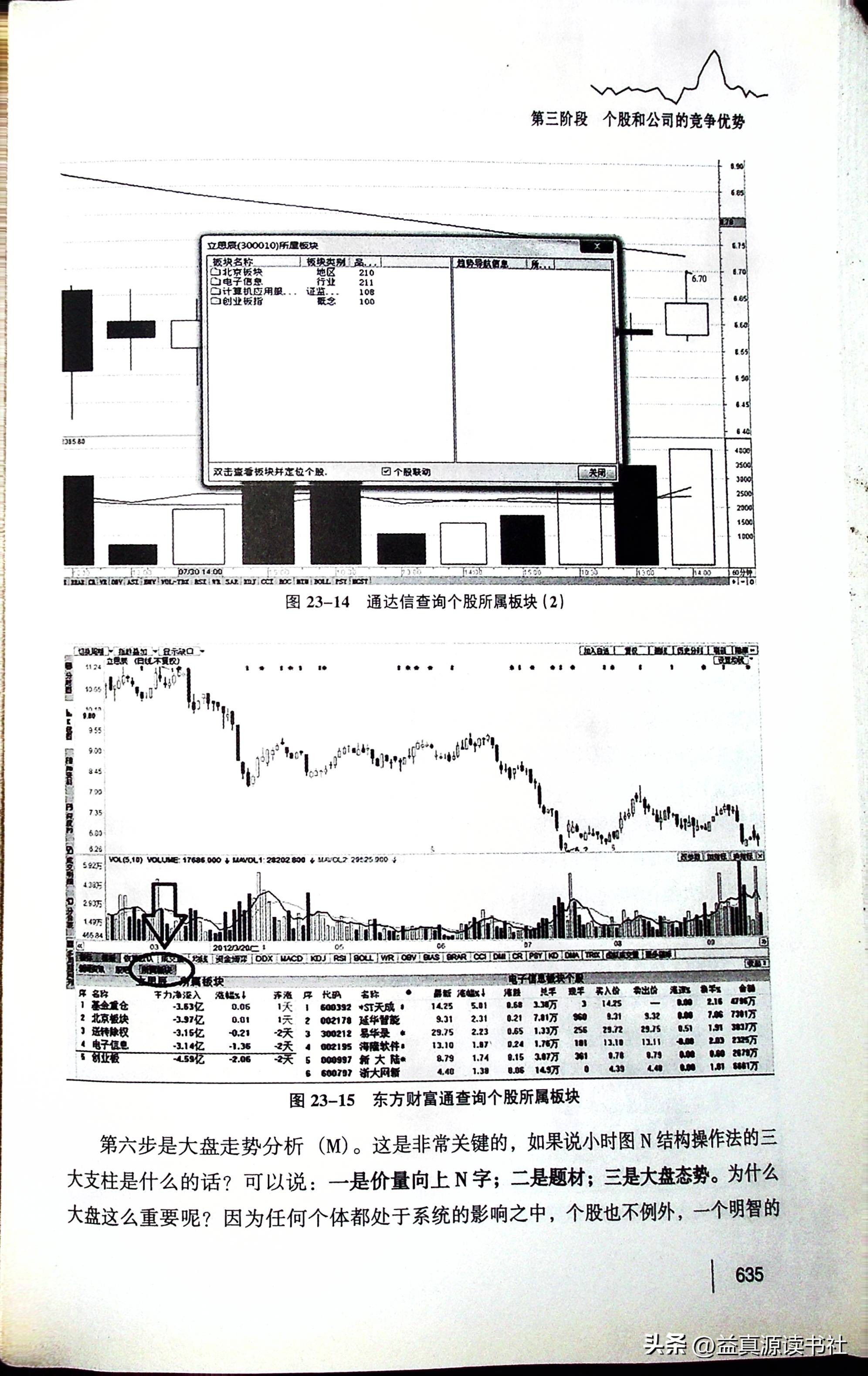 股票交易的24堂课,股票短线交易技巧