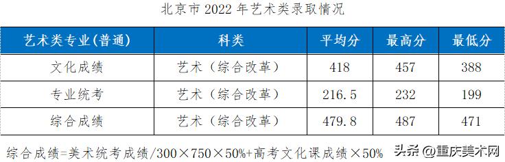 这10所综合类大学设计实力不输211,国内最好的设计大学推荐