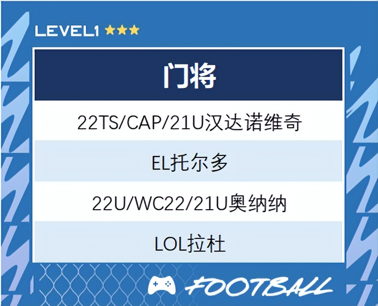 fifaonline4工资帽300,fifaonline4lh卡推荐