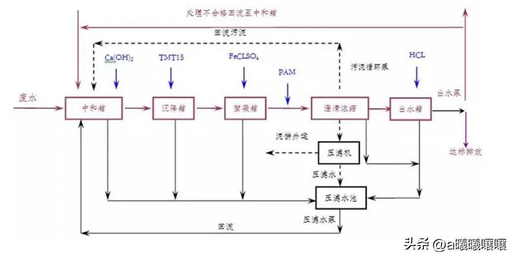 脱除有机硫为什么要用高压法,脱硫去除氯离子的办法