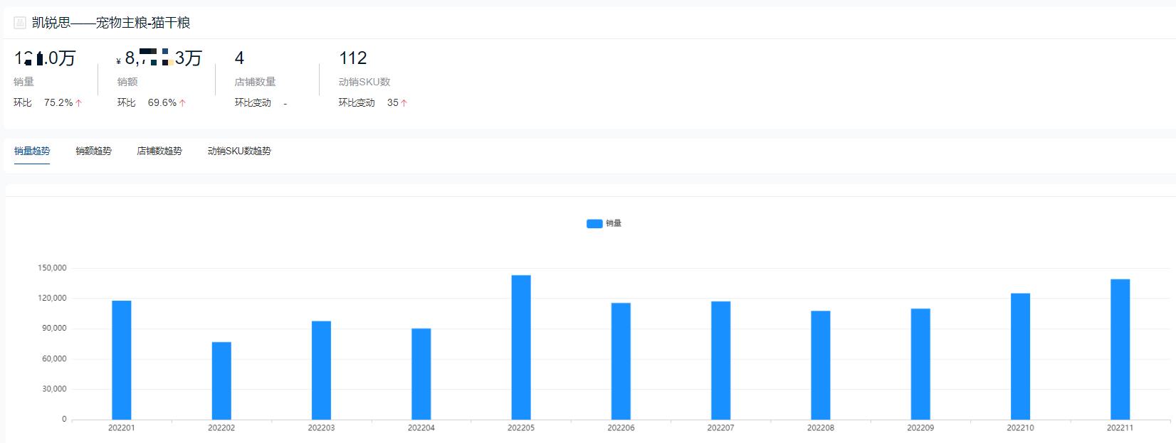 哪个品牌的猫粮销量最高,2023猫粮排行榜前十名