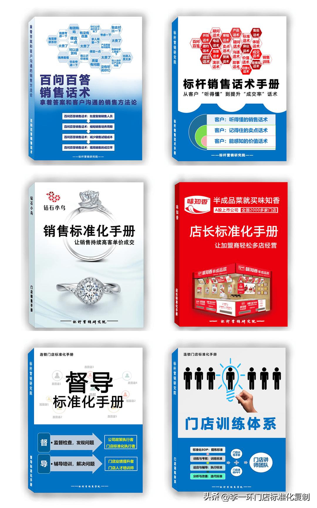 品牌鞋店标准化管理：店长标准化复制手册和鞋子销售标准化话术