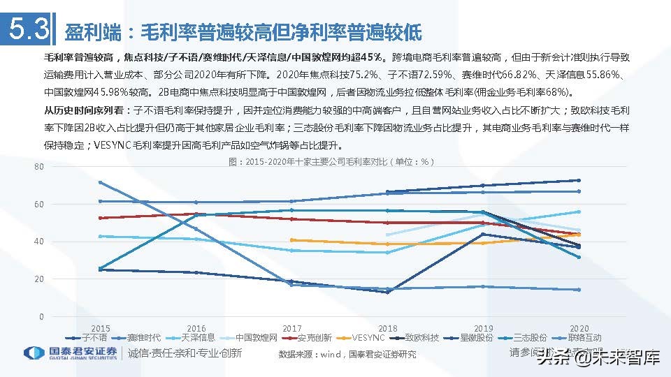 跨境电商行业发展历史及趋势,上海跨境电商龙头