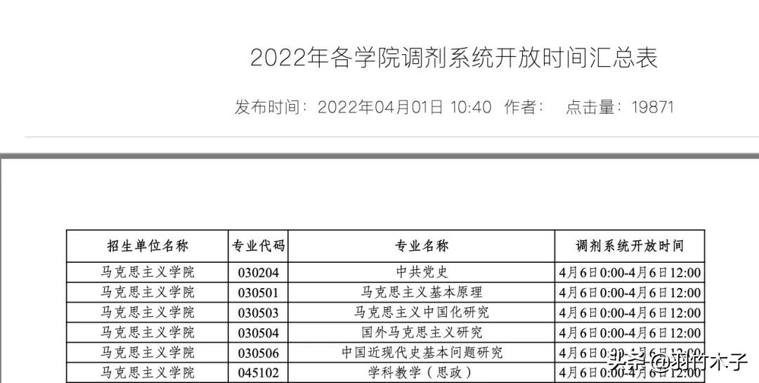 各个学校调剂名额公布时间,现在还有调剂名额的学校