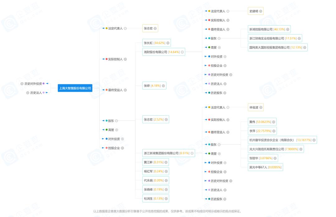 对标“券茅”！战略合作“益盟”，湘财证券的第一把火？