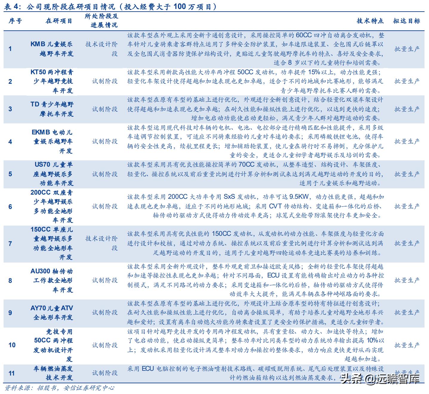 华洋越野赛车,华洋越野摩托车赛车手
