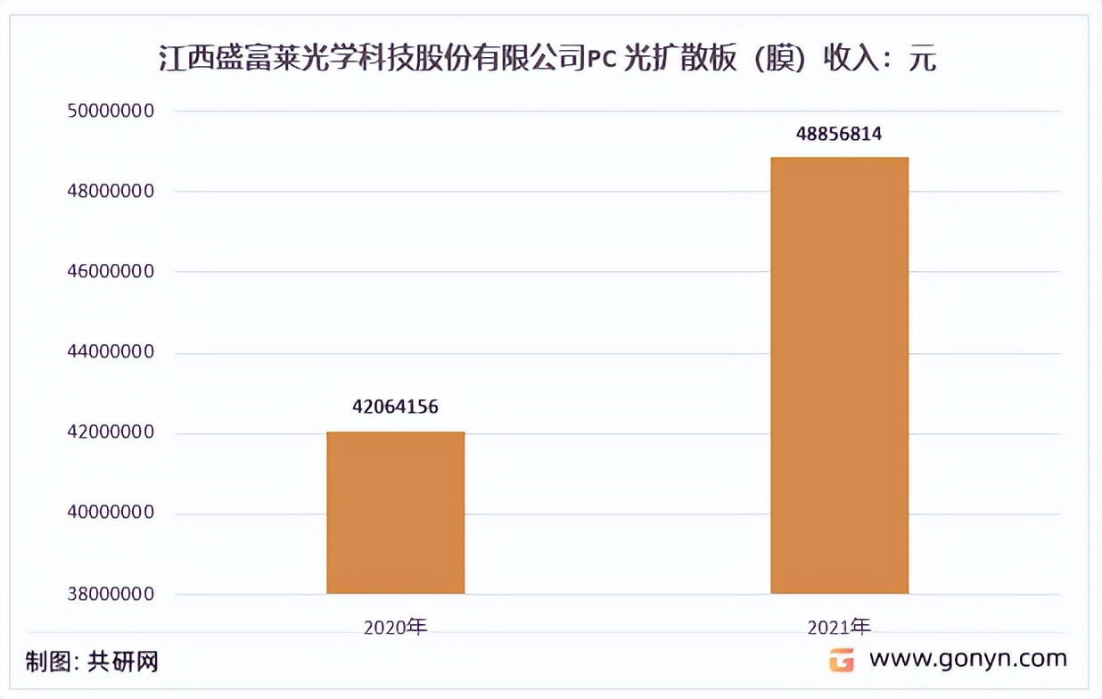 光掩膜板行业前景,光学扩散膜行业