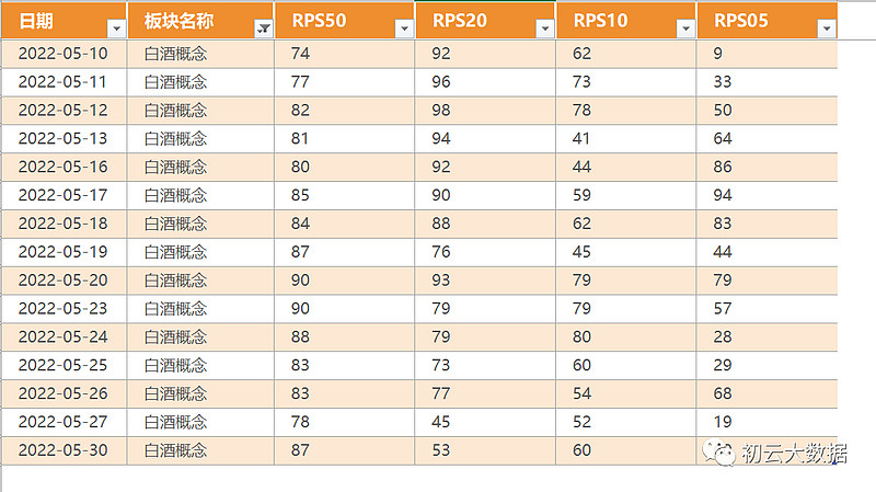 白酒概念股买哪个好,白酒概念股的上涨逻辑
