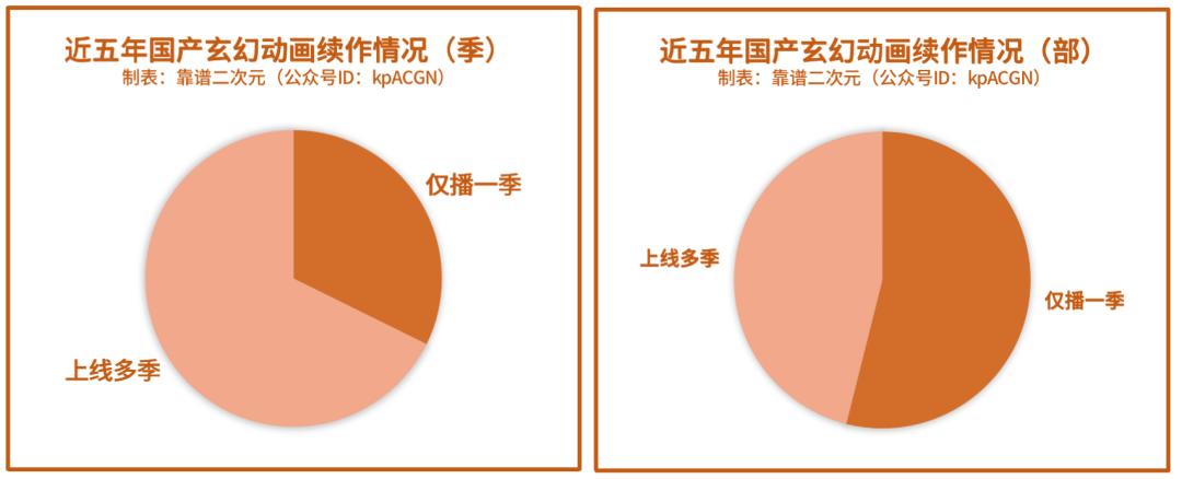玄幻动漫国漫十大排行榜,动画推荐玄幻国漫