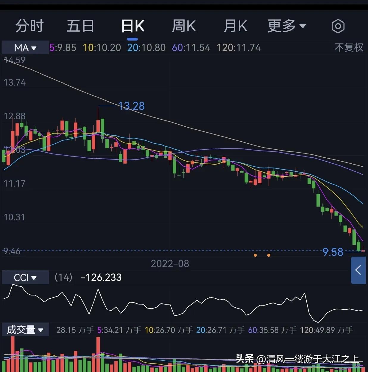 潍柴9.0t柴油版,潍柴9.5升柴油机