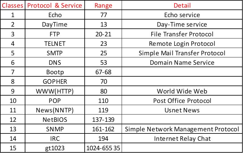 dns系统架构与解析原理,dns基础知识讲解