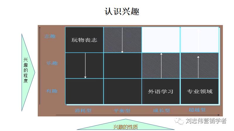 员工职业生涯规划ppt模板,职业生涯规划课件完整版ppt