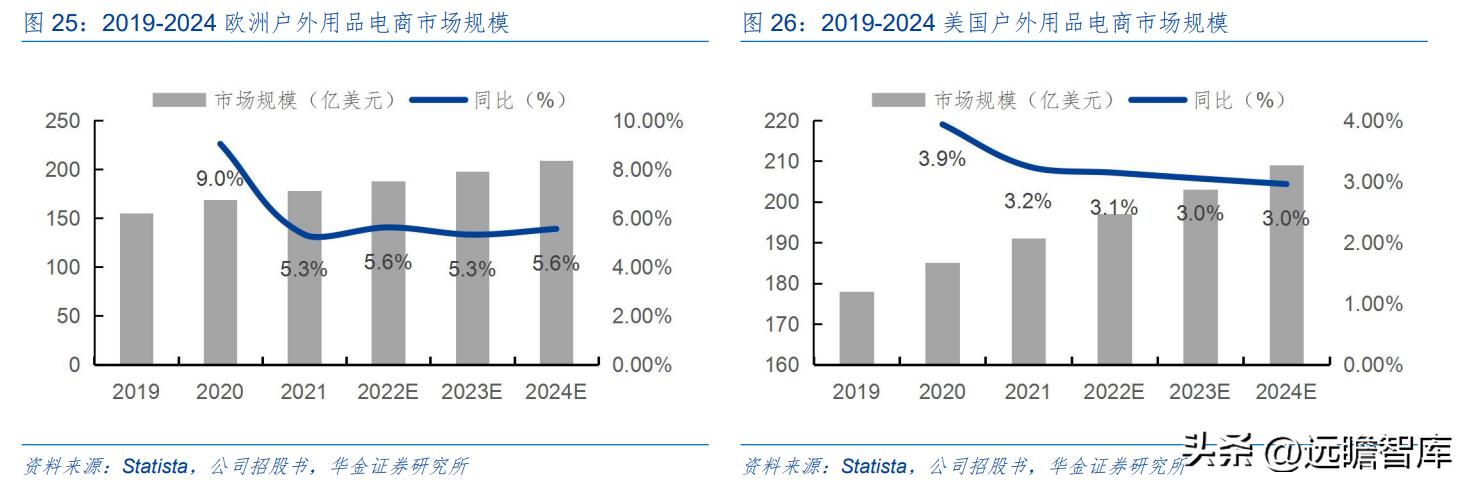 户外露营充气床垫哪种好,野外露营帐篷充气床垫