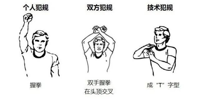 篮球裁判手势图解,裁判手势技巧视频