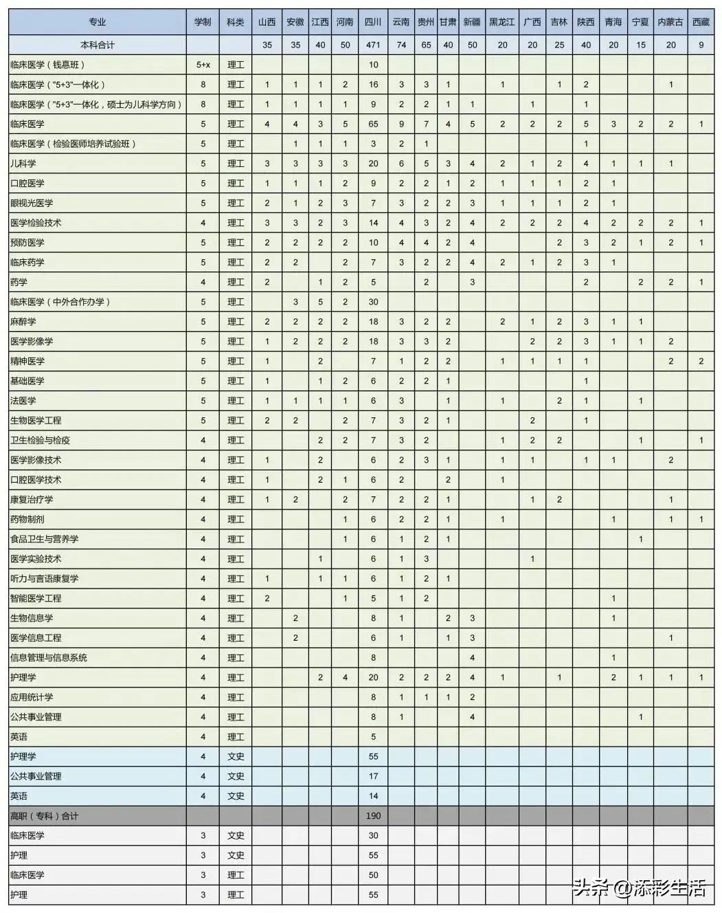 2020有哪些985高校扩招,教育部985大学扩招