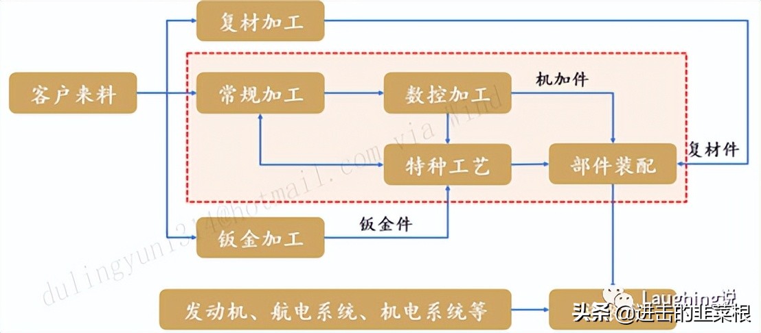 爱乐达业绩怎么样,国防军工龙头爱乐达