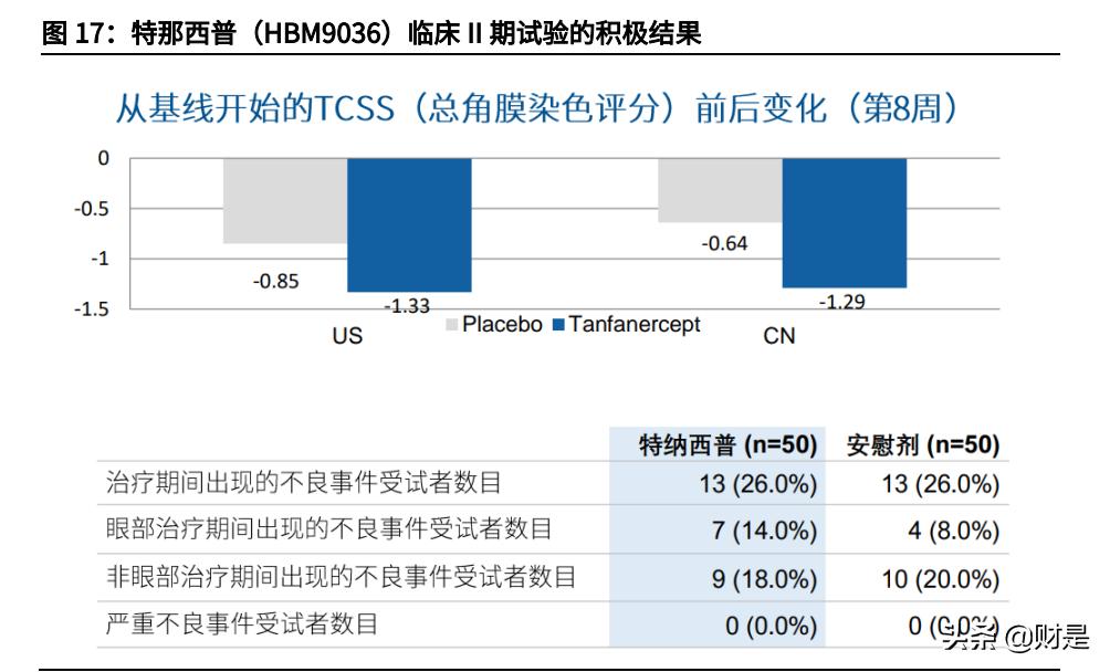 和铂医药是国企吗,和铂医药深度分析
