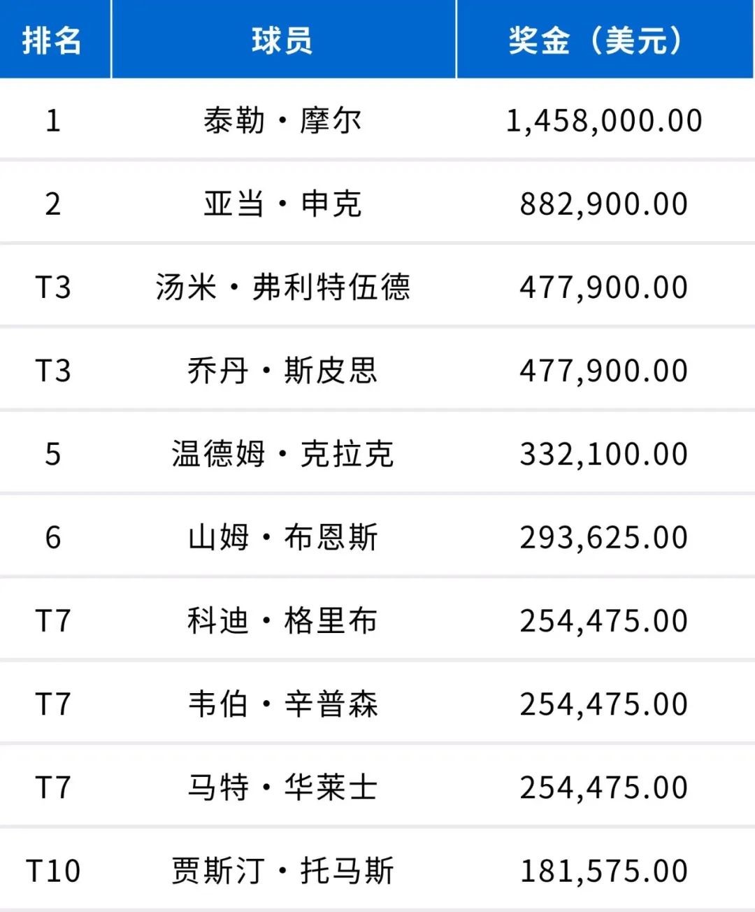 亚巡泰国公开赛视频,亚巡澳门公开赛