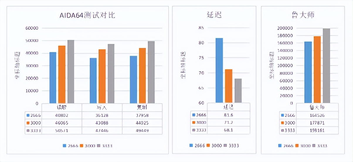 后浪推前浪，新的内存价格屠夫来了，国产高性价比普通内存条测试