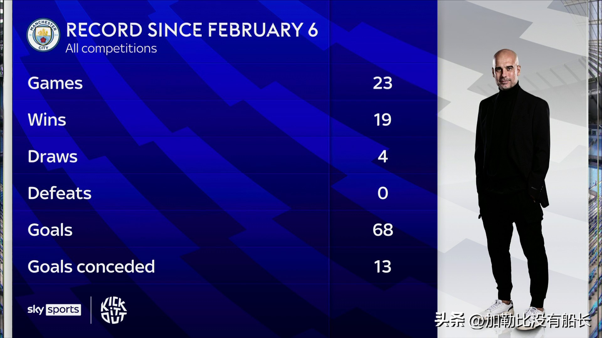 英超曼城阿森纳实现关键胜利,送曼城精选
