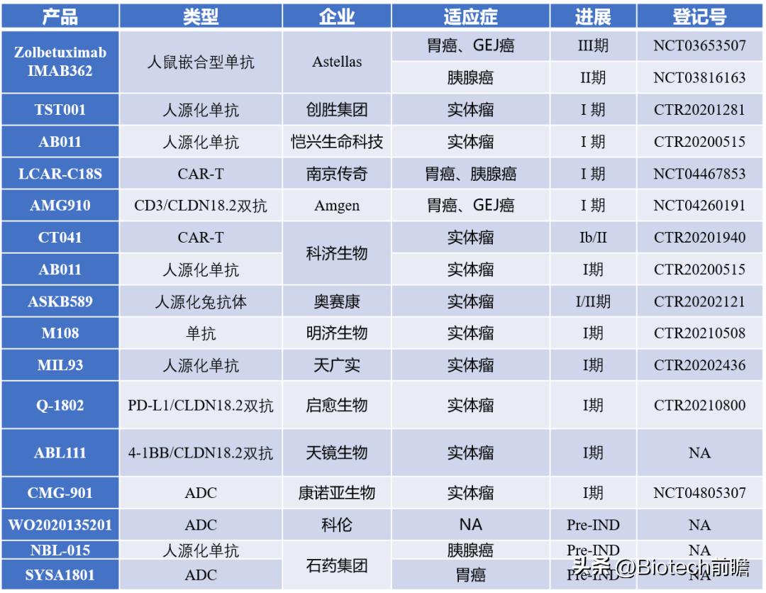 CLDN18.2ADC丨康诺亚与阿斯利康11.88亿美元BD