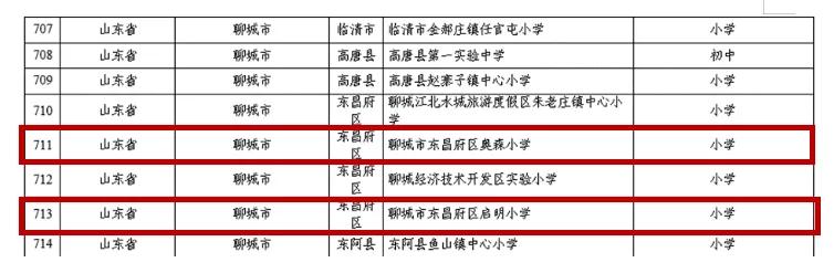 江苏省第四批足球特色幼儿园公布,聊城全国青少年校园足球特色学校