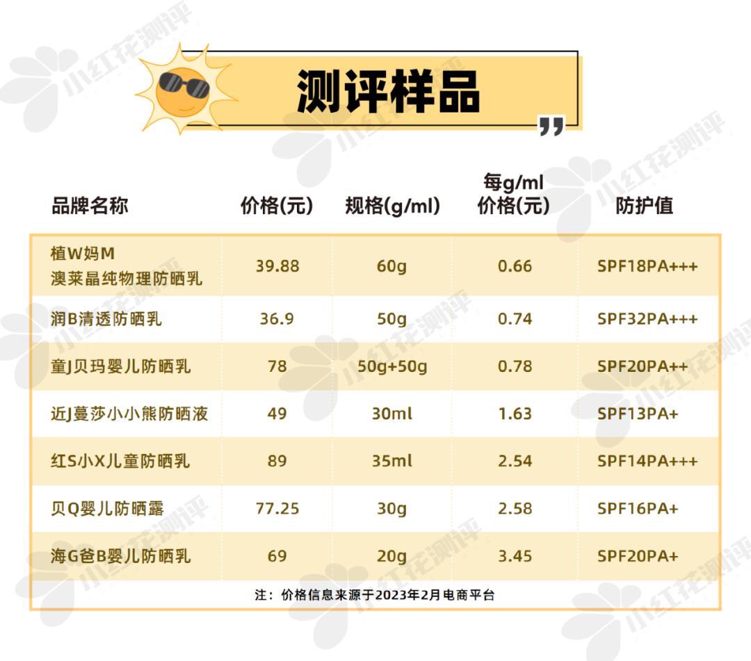 防晒霜的spf值越高效果越好,防晒霜上面的pa和spf越高越好吗