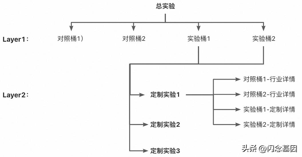 淘宝商品页面数据分析,淘宝详情页数据分析
