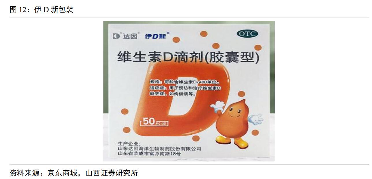 维生素ad促进生长,维生素ad独角兽