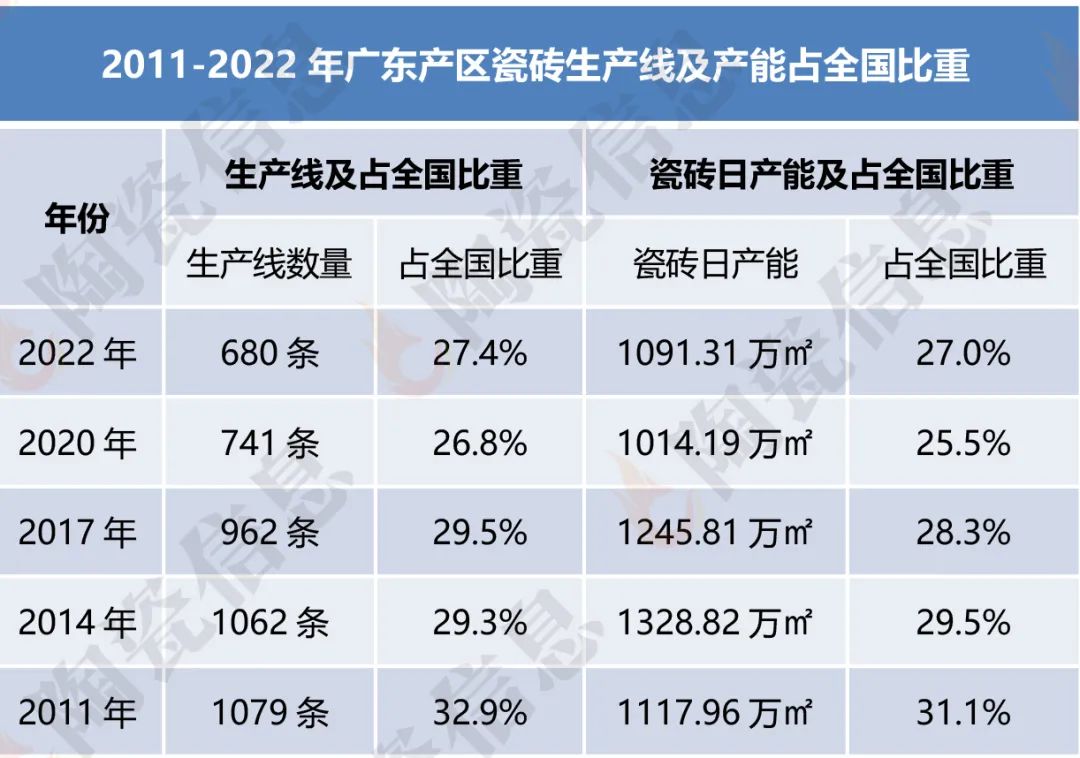 广东哪些瓷砖厂家要倒闭,瓷砖业未来发展