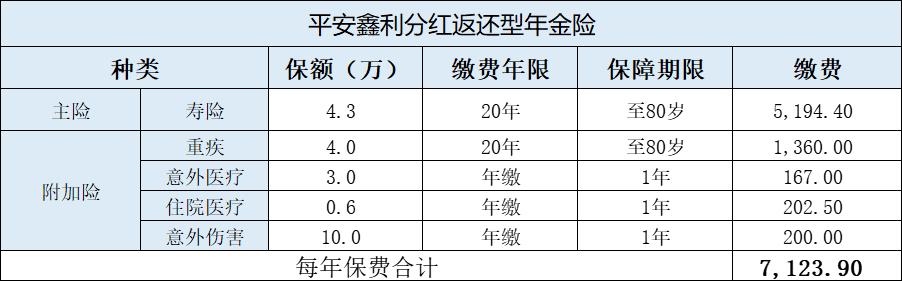 学会自己买保险,学会了就可以自己设计保险方案了