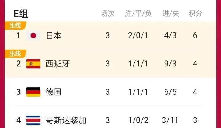 卡塔尔世界杯哪个小组最激烈,卡塔尔世界杯哪些球队出了小组赛